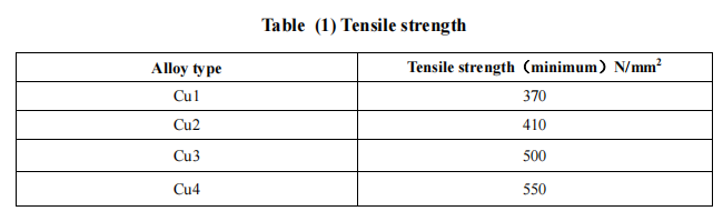 Table(1) Tensile strength.png